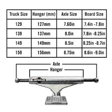 Independent Trucks Size Chart Foto Truck And Descripstions