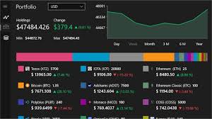 To get the lowest fee you should buy/sell with a limit order. Get Crypto Chart Microsoft Store