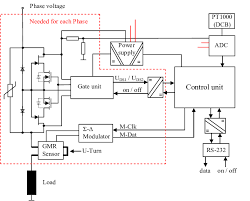 Electronic schematic diagrams, circuit diagrams, wiring diagrams, service manuals and circuit board layouts. Schematic Of An Electronic Circuit Breaker Download Scientific Diagram