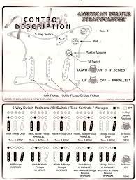 Diagram mexican strat sss wiring diagram full version hd quality. 2013 Fender S 1 Switching Changes Deluxe Guitar