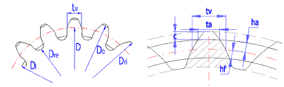 Involute Splines