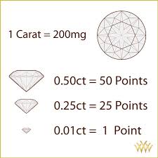 The 4 Cs Diamond Carat Weight Whiteflash