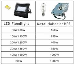21 Metal Halide Lamp Vs Led Aquarium Lighting Basics The