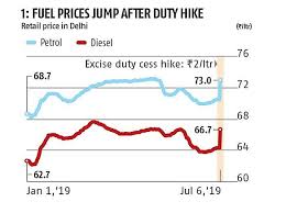 Governments Fuel Tax Earning Explained In Charts Rediff