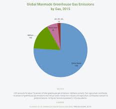 Emissions Of The Powerful Greenhouse Gas Sf6 Are Rising
