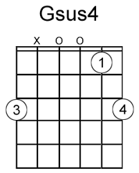 99 Guitar Chord Chart Gsus Guitar Chart Gsus Chord