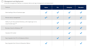 Windows 10 Editions Compared