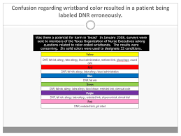 color coded wristband standardization