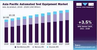 automated test equipment market size