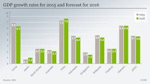How Will Asian Economies Perform In 2016 Asia An In