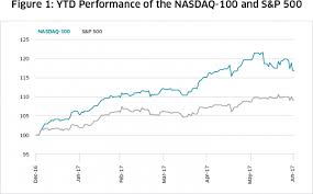 A Simple High Yield Strategy For Income Investors Nasdaq