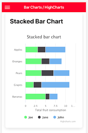 Adding Charts In Ionic 4 Apps And Pwa Part 3 Using Highcharts