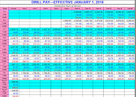 Drill Pay View Military Pay Chart Usarmyreserve Drill Pay