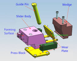The slider for plastic injection mold - Ecomolding