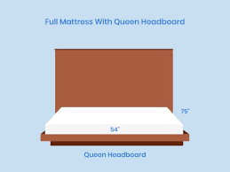 Size Mattress Fit A Queen Headboard