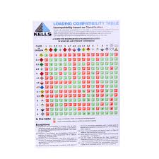 Load Compability Coloured Wall Chart Kells Training