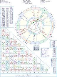 Alan Sugar Natal Birth Chart From The Astrolreport A List
