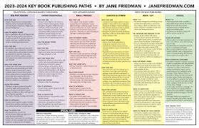 the key book publishing paths 2023 2024