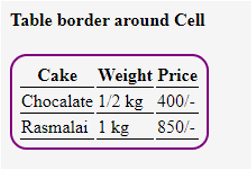 table border in html 10 ways for
