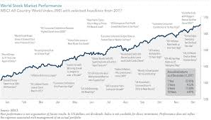 2017 Year In Review A Robust Year In The Stock Market