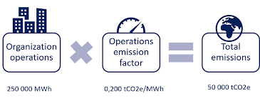What Is An Emission Factor