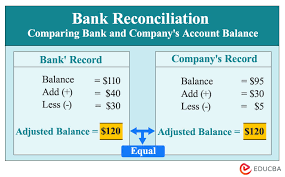 Bank Reconciliation Formula Examples