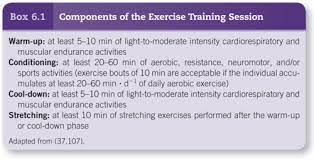 https://quizlet.com/336203356/chapter-6-general-principles-of-exercise-prescription-flash-cards/ gambar png