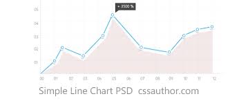 Beautiful Simple Line Chart Psd For Free Download Freebie