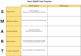 Set goals together as a family. How To Set Smart Goals 10 Helpful Templates Clockify Blog