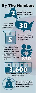 the power to save a life cord blood is
