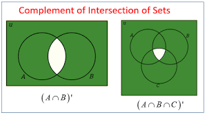 complement of the intersection of sets