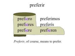 Check spelling or type a new query. Verb Conjugations How To Learn Verb Conjugations