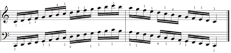 C Major Piano Scales Piano Scales Chart 8notes Com