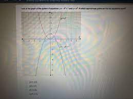 Solved Soimng Equations By Graphing
