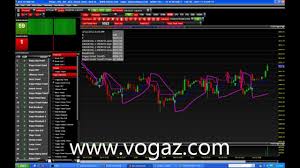 Stock Market Charting Software Nse Bse Mcx Sx Youtube
