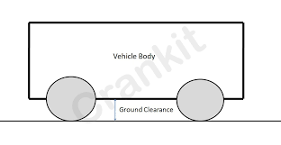 What Is Ground Clearance Of A Vehicle And How It Affects