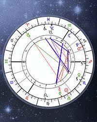 free astrology birth chart calculator