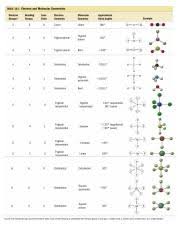 Molecular And Electronic Geometry Chart Png Electron