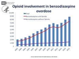 How The Opioid Epidemic Became Americas Worst Drug Crisis