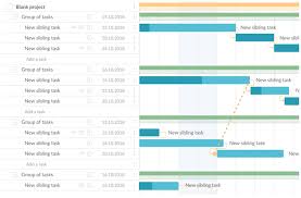 Guest Post How To Benefit From Using Gantt Charts And Time