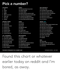 Pick A Number Sex Sexuality The Basics Reddit 1 Age 25