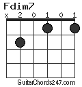 Fdim7 Guitar Chord Guitar Chords 247