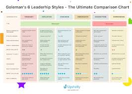A Modern Managers Guide To The 6 Styles Of Leadership The