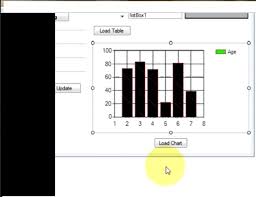 How To Link Chart Graph With Database In Windows Forms