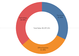 donut chart tableau how to create a
