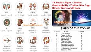 Every zodiac sign also shows compatibility with other signs. Know Your Zodiac Sign By Date Of Birth Prediction For Free