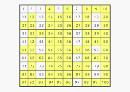 Composite Numbers Prime Composite Numbers Chart Composite