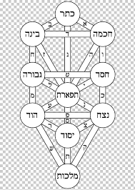 Kabbalah Tree Of Life Alchemy Sefirot Magic Kabbalah Png