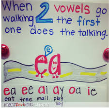 For The Love Of First Grade Teaching Adjacent Vowels