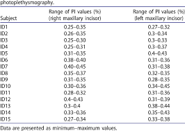 Table 2 From Oxygen Saturation And Perfusion Index From
